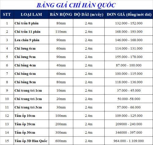 Bảng báo giá phào chỉ 